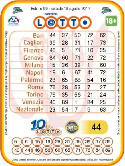 lòtto results|risultati ultima estrazione del lotto.